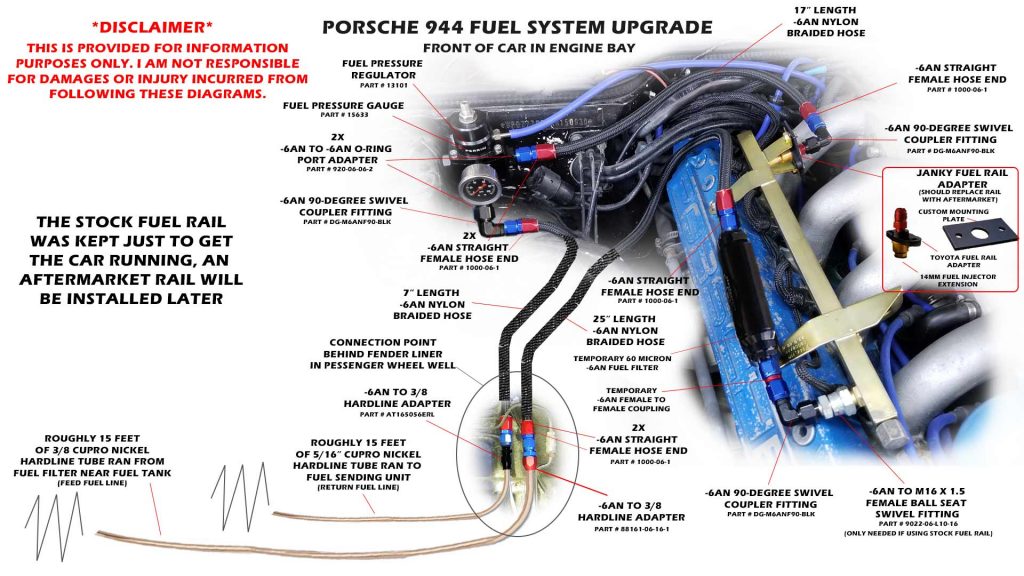 How to Build and Install Fuel Lines on a Porsche 944 Turbo Deancent