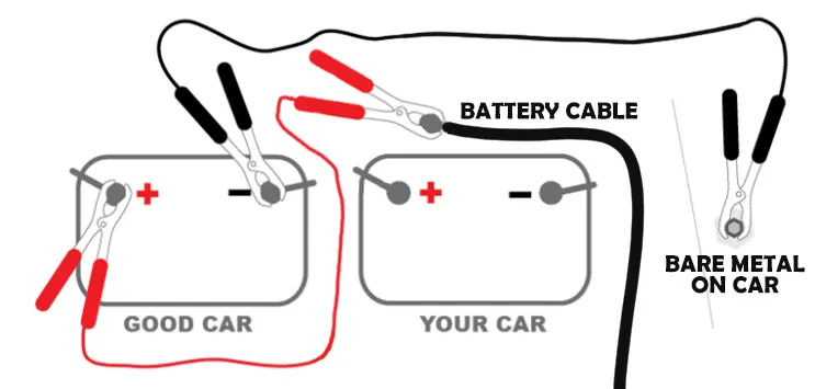 bypass battery alternator replacement honda civic